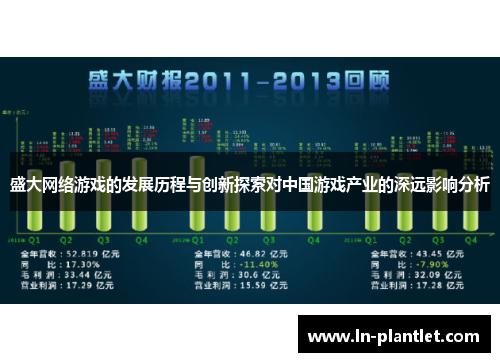 盛大网络游戏的发展历程与创新探索对中国游戏产业的深远影响分析 盛大网络游戏的发展历程与创新探索对中国游戏产业的深远影响分析